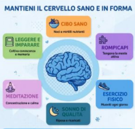 Consigli e strategia per mantenere il cervello in forma
